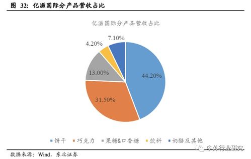 借鑒與創(chuàng)新 從海外巨頭成長(zhǎng)路徑看中國(guó)休閑食品企業(yè)的計(jì)算機(jī)軟硬件開發(fā)之路