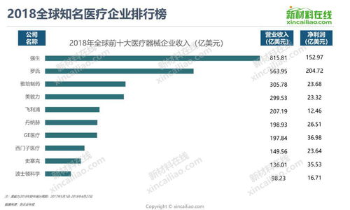 全球醫(yī)療器械巨頭2019全景圖 發(fā)展規(guī)模與產(chǎn)品布局下的計(jì)算機(jī)軟硬件融合