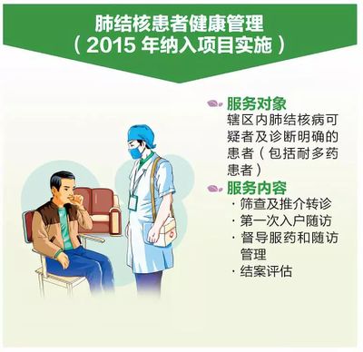 國家基本公共衛(wèi)生服務(wù) 免費(fèi)守護(hù)，健康你我