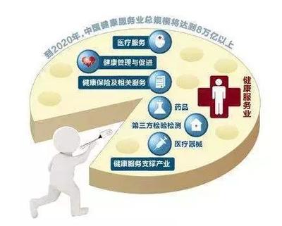 為何柳傳志、馬云、王健林等商業(yè)巨擘紛紛布局大健康產(chǎn)業(yè)？